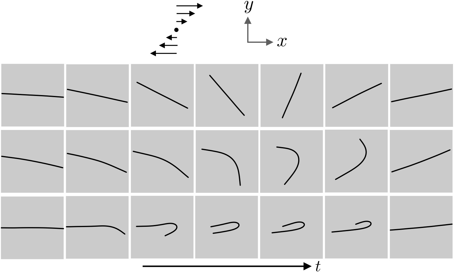 Buckling rheology