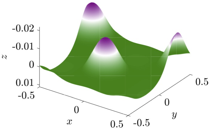 Protein aggregation